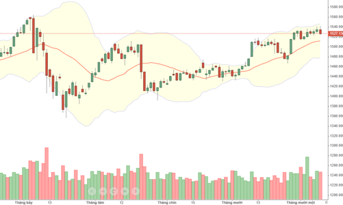 Blog chứng khoán: Tín hiệu xấu từ phái sinh