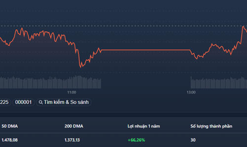 Thanh khoản tăng mạnh trong nhóm penny, giá tím hàng loạt