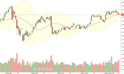Blog chứng khoán: Blue-chips hồi là xả