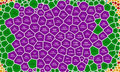 Dòng tiền vào blue-chips đột ngột bốc hơi, UPCoM lại tím hàng loạt