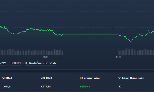 Đảo chiều ngoạn mục, CTG, TCB “cầm trịch”