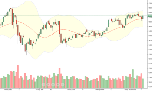 Blog chứng khoán: “Vả” Short!