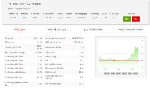 Uớc lãi ròng 10 tháng hơn 4.300 tỷ đồng của FPT chủ yếu đến từ đâu?