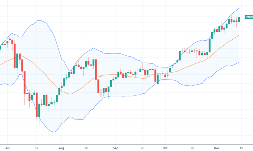Xu thế dòng tiền: “Cơn điên” tăng giá cổ phiếu UPCoM vẫn chưa kết thúc?