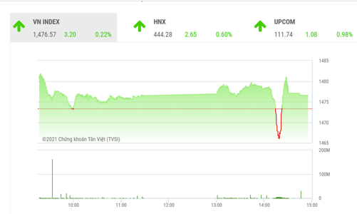 Bất chấp rung lắc, dư địa tăng vẫn còn