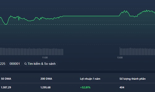 Cổ phiếu chứng khoán hút dòng tiền, giá tăng rực rỡ