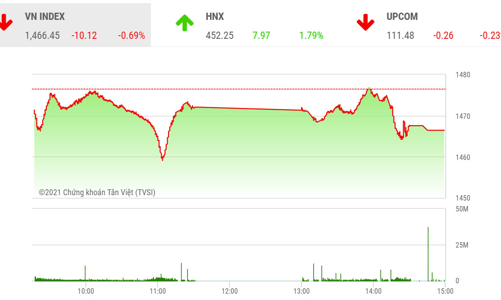 Áp lực bán vẫn còn đang mạnh