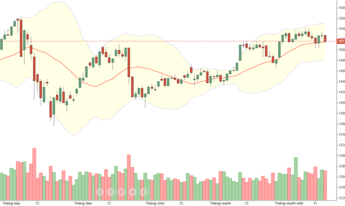 Blog chứng khoán: Blue-chips có phá “tiệc” cổ phiếu đầu cơ?