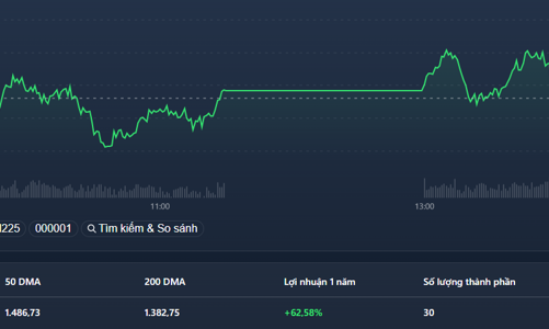 Kéo mạnh VIC, ba sàn gần 80 mã kịch trần