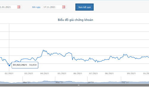 GEX sắp phát hành hơn 70 triệu cổ phiếu trả cổ tức năm 2020