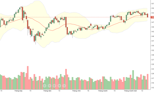 Blog chứng khoán: Cơ hội ở blue-chips