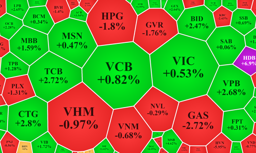 “Trật tự” được vãn hồi: Dòng tiền chuyển hướng về blue-chips?