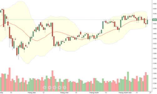 Blog chứng khoán: Muôn sự trông vào cổ phiếu ngân hàng