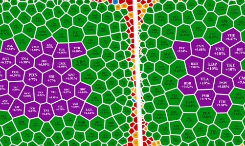 Như chưa hề “chia ly”, cổ phiếu nhỏ đảo chiều cả loạt