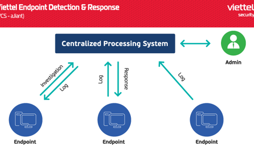 VCS-aJiant: Tấm lá chắn giúp doanh nghiệp Việt phản ứng nhanh trước tấn công mạng