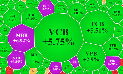 Choáng với cổ phiếu ngân hàng