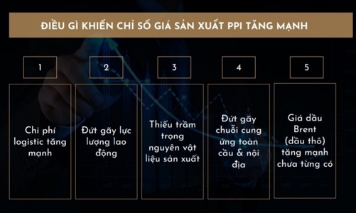 Khi lạm phát tăng, nhà đầu tư dồn tiền vào bất động sản?
