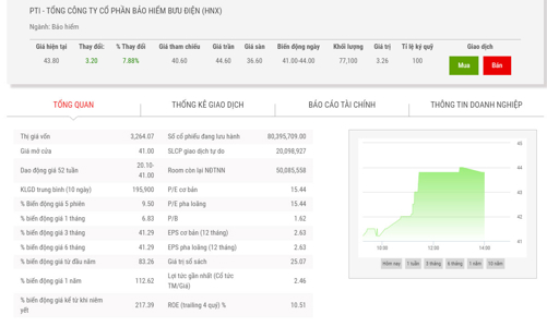 Đấu giá cổ phiếu PTI, VNPost dự thu hơn 862 tỷ đồng