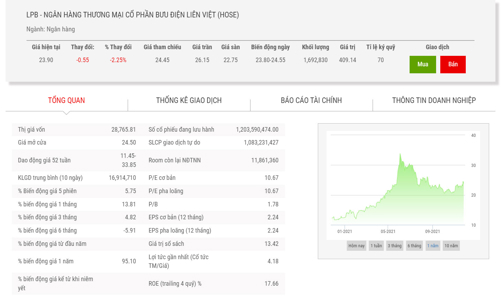 LienVietPostBank: Người nhà và tổ chức có liên quan đến Phó Chủ tịch muốn thoái hết vốn