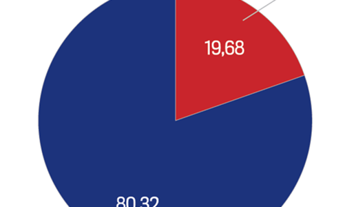 Điện toán đám mây: Doanh nghiệp Việt với tham vọng làm chủ
