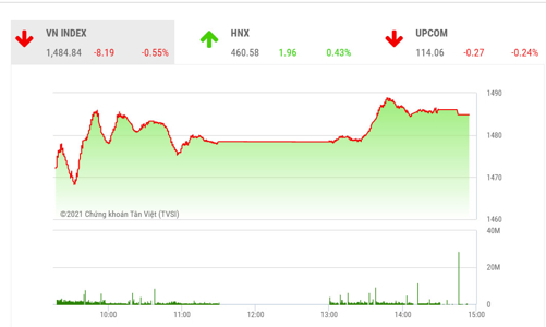 Dòng tiền vẫn đang ủng hộ thị trường