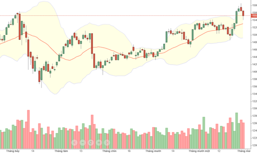 Blog chứng khoán: Đảo trụ hiệu quả, thị trường có thoát hiểm?