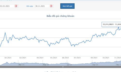 Giá cổ phiếu tăng, Dragon Capital quay trở lại làm cổ đông lớn của KBC