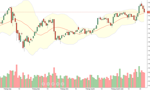 Blog chứng khoán: Cơ hội cho người có tiền