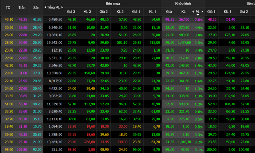 Cổ phiếu ngân hàng đột ngột “khởi nghĩa”