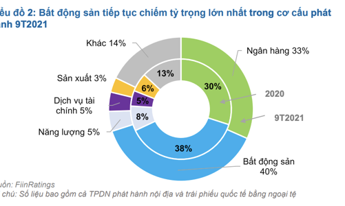 Vì sao Thông tư 16 gây khó, cổ phiếu bất động sản vẫn dậy sóng?