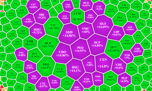 Niềm tin đã mất, blue-chips lên là xả?