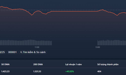 Kéo không nổi, bán tháo ồ ạt