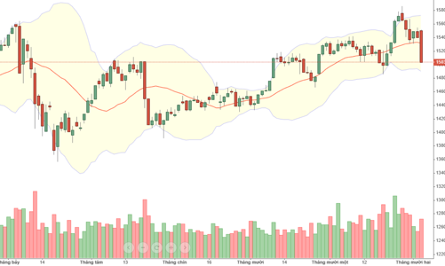 Blog chứng khoán: Giảm nhanh là tốt