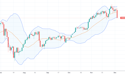 Xu thế dòng tiền: Thị trường có “thất vọng” với gói kích thích?