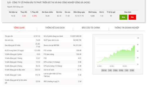 SJS lần thứ 7 hoãn thanh toán cổ tức năm 2016 và 2017