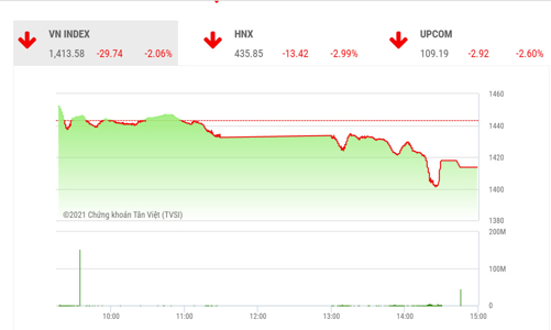 Thị trường sụt giảm mạnh sẽ mở ra cơ hội mua tốt