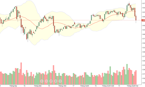 Blog chứng khoán: Giăng lưới