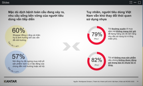 Kinh doanh bền vững: Không chỉ là lựa chọn mà là xu thế