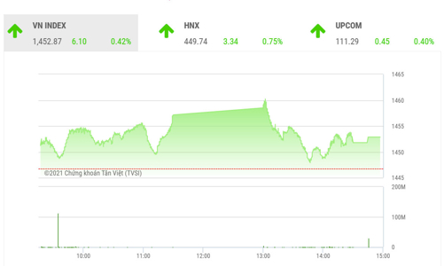 Lực bán tiềm ẩn, rung lắc vẫn còn
