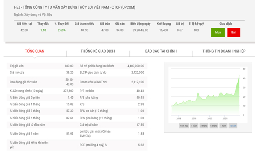 SCIC chào bán trọn lô 49% vốn tại HEJ với giá khởi điểm 86,88 tỷ đồng