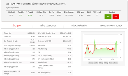 Vietcombank sắp trả cổ tức bằng tiền và cổ phiếu
