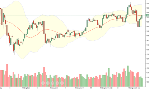 Blog chứng khoán: Giữ chặt