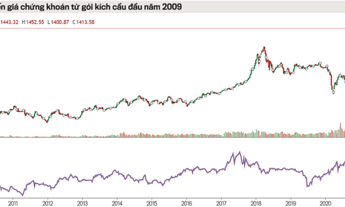 Gói hỗ trợ của Chính phủ liệu có tạo đà bứt tốc?