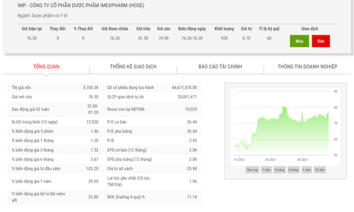 IMP dự kiến trình cổ đông về việc miễn chào mua công khai đối với SK Investment Vina III Pte. Ltd