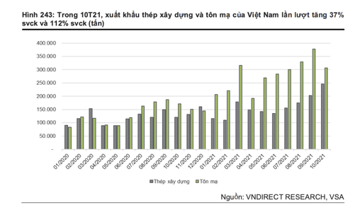 Giá thép giảm nhưng nhu cầu cao sẽ bù đắp cho doanh nghiệp ngành thép