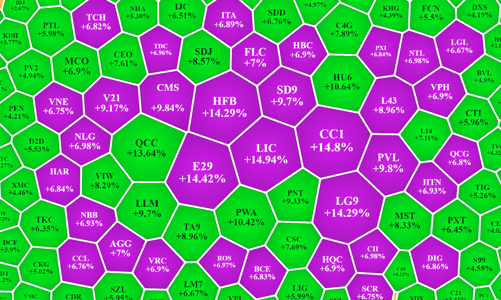 Tiền vòng sang cổ phiếu tầm trung, bất động sản nóng nhất