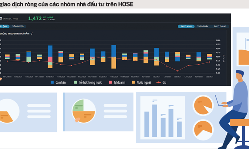 Đừng kỳ vọng gói tỷ USD “kích” thị trường chứng khoán bùng nổ