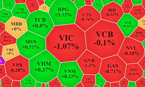 “Đấu pháo” ở HPG, cổ phiếu thép tăng bùng nổ