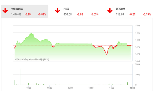 VN-Index dự báo sẽ chưa thể bứt phá khỏi vùng 1480 – 1500 điểm