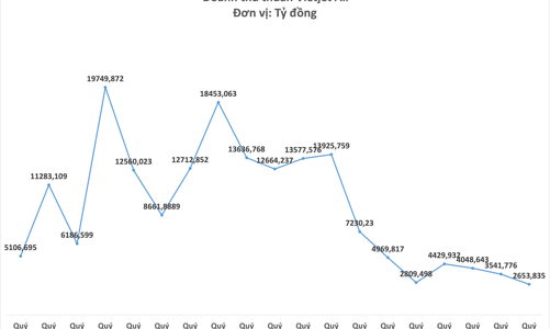 Màn đảo chiều lãi ngoạn mục của VietJet Air giữa siêu bão Covid-19